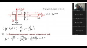 Ядро сечения. Практика. 2022г.