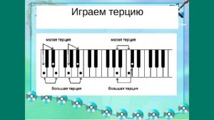 Сольфеджио 2 класс