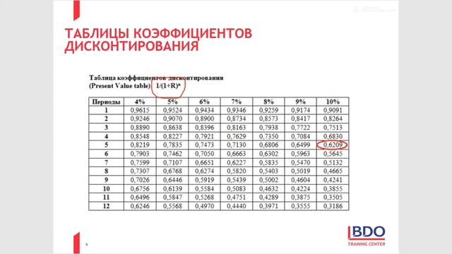 ДИСКОНТИРОВАНИЕ ДЕНЕЖНЫХ ПОТОКОВ
