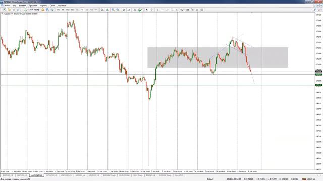 Прогноз форекс на сегодня (четверг 07.02.2019) смотреть онлайн