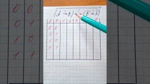 Импликация и эквивалентность