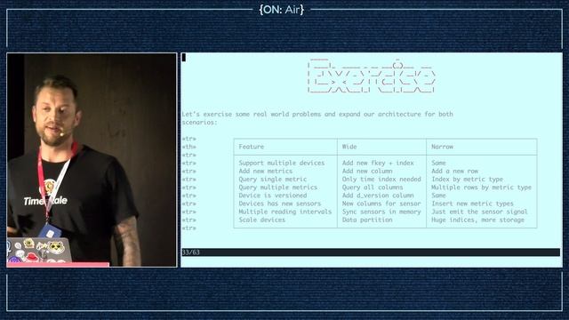 How to model a Time Series database with TimescaleDB by Jonatas Davi Paganini - J On The Beach 2023 смотреть онлайн