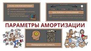 Амортизация простыми словами
