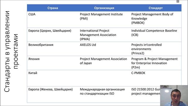 Что такое методология управления проектами