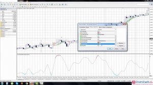 Стратегия Forex CCI Stochastic Signal