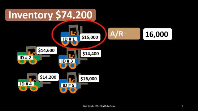 Specific Identification Definition - What is Specific Identi смотреть онлайн