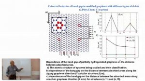 Leonid Chernozatonskii - Graphene-based nanomeshes and superlattices: structures and properties