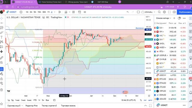 Курс доллара USD KZT в плену у облака Обзор на 14 сентября 2022 смотреть онлайн