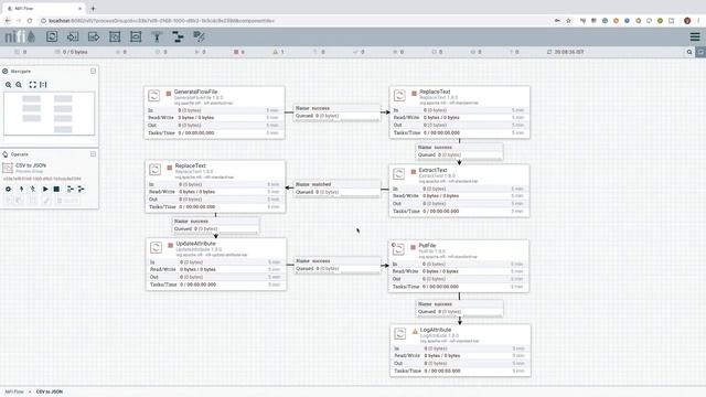 Apache NiFi Tutorial - Complete Guide (Part 16) - Working with Process Group, Input & Output Port смотреть онлайн