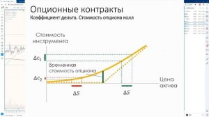 Спекуляции с помощью опционов