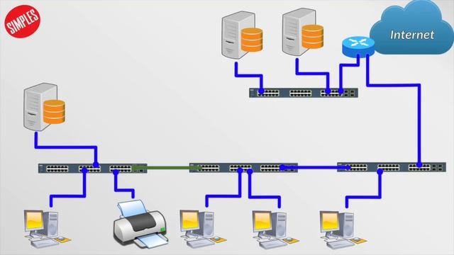 O que é uma DMZ? смотреть онлайн