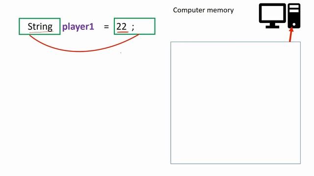 Java for Absolute Beginners - Variables смотреть онлайн