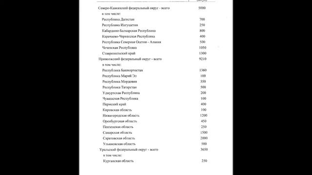 Правительство РФ установило квоты для временного проживания иностранцев смотреть онлайн