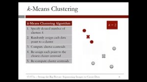 Day 17 K Means Clustering