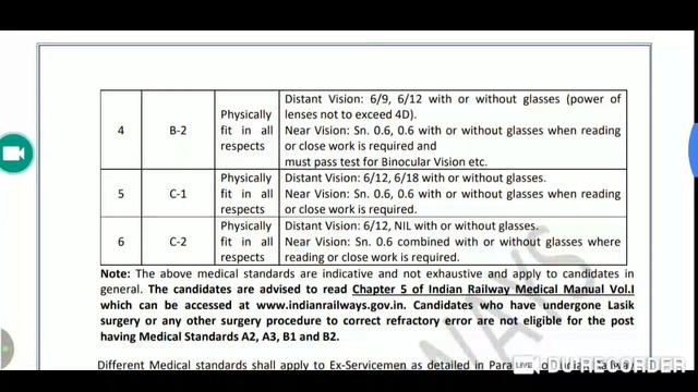 RRb level 01 group D official notification 2019