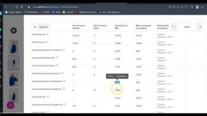 Анализ карточек товара на Вайлдберриз Wildberries