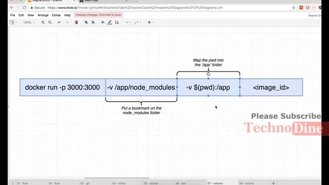 Docker volume - docker volume tutorial | docker volume mount | learn docker volume with examples #4 смотреть онлайн
