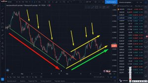 Основы ПРОСТЫМИ Словами! Технический АНАЛИЗ! Обучение Трейдингу!