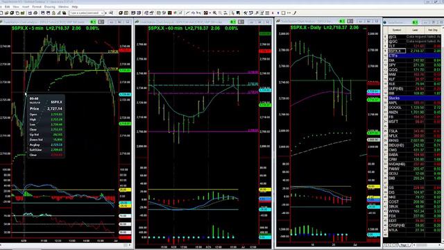 Afternoon Channel Breakout Profits смотреть онлайн