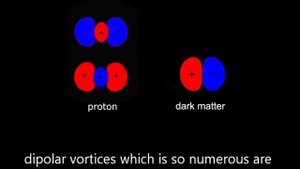 Вихревая физика. Сверхтекучая Вселенная