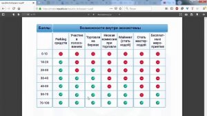 ICO Republia система рейтинга