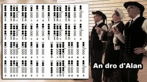 An dro d'Alan - An dro Kas a barh - Trad Bretagne -Tin Whistle - flute Irlandaise -Tabs and notes