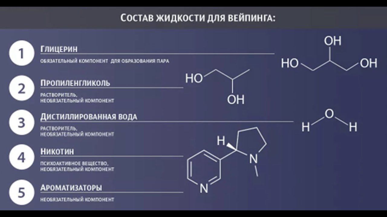 Состав жидкости для электронной сигареты. Жижа для электронных сигарет. Как сделать жижу для вейпа. Жидкости смокинг шоп. Состав жижи из электронной сигареты.