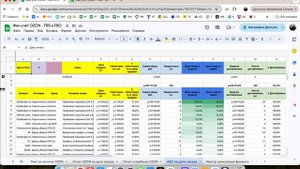 Финансовый отчет OZON. ABC отчет по товарам, расчет рекламных расходов, оборачиваемость товаров.