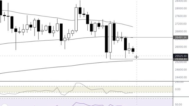 🌱 Краткосрочный анализ BTC 12.06.23 #биткойн #эфириум #криптовалюта #крипта #бинанс смотреть онлайн