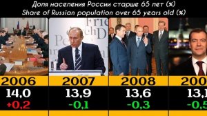 Пожилое население России Russia's elderly population 1991-2024