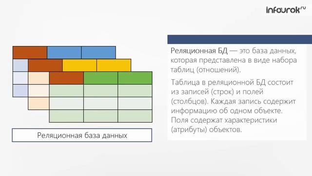 База данных смотреть онлайн