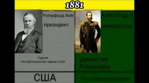 Правители США и Правители России с 1789 по 2021 год 1 версия