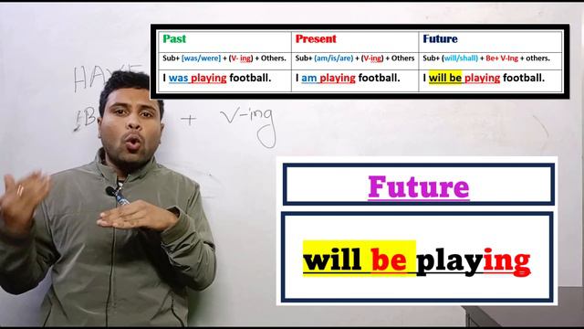Tense In English Grammar || Tense All 12 Structures || Tense Table বাংলায়