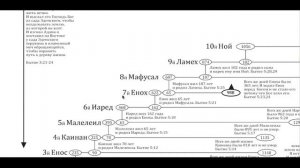 Хронология мироздания 2. От Адама до потопа. А.Килин
