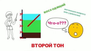 Фонетика китайского языка I Тоны в китайском языке I Секреты произношения