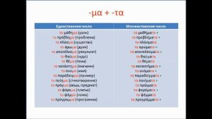 Греческий язык. Множественное число существительных среднего рода