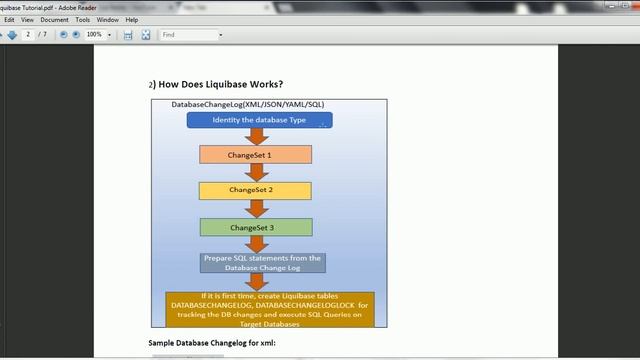 Liquibase Tutorial - How does Liquibase Work? смотреть онлайн