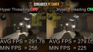 Simulated Intel i7 4790K Hyper Threading On VS Off 4 cores VS 8 threads