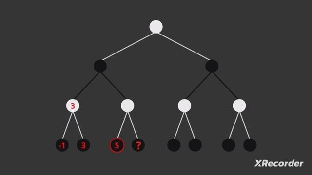 Minimax and alpha-beta pruning смотреть онлайн