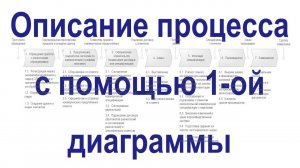 Описание процесса "Продажа" с помощью одной диаграммы в системе Бизнес-инженер