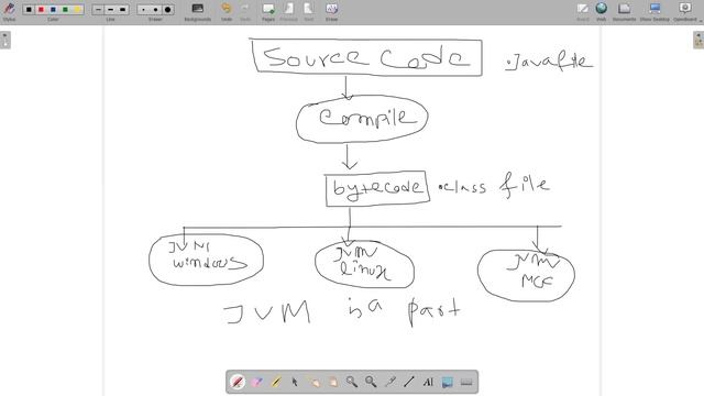 JVM & BYTECODE two important features of JAVA