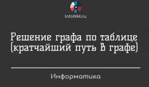 Информатика - Найти кратчайший путь из одной вершины графа в другую