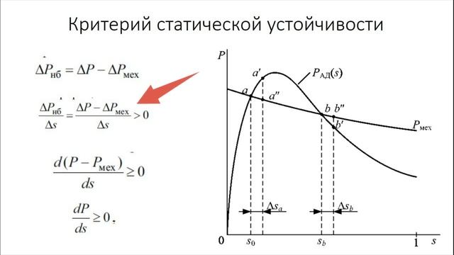 Оценка статической устойчивости схемы с двухсторонним питанием нагрузки