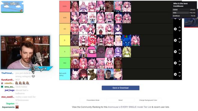 The Ultimate Ironmouse Model Tier List (ft. Ironmouse)
