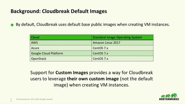 Running Enterprise Workloads in the Cloud смотреть онлайн