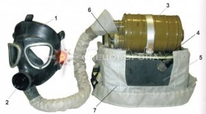 ОБЖ, Средства индивидуальной защиты органов дыхания. Изолирующие противогазы ИП-4 и ИП-4М. Обзор