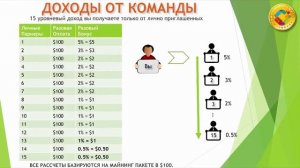 КРИПТО СТАРТАП MASSCRYP CONNECT  МАРКЕТИНГ