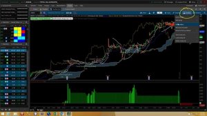 Thinkorswim Strategy Ichimoku