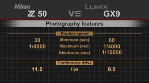 Nikon Z50 vs Panasonic Lumix GX9 (GX7 Mark III)