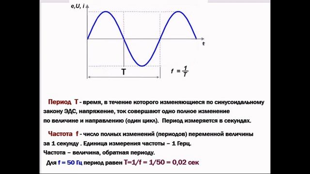Синусоидальный однофазный переменный ток